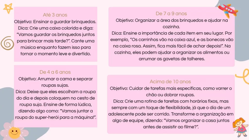 Mãe Solo no Brasil - tarefa simples por idade